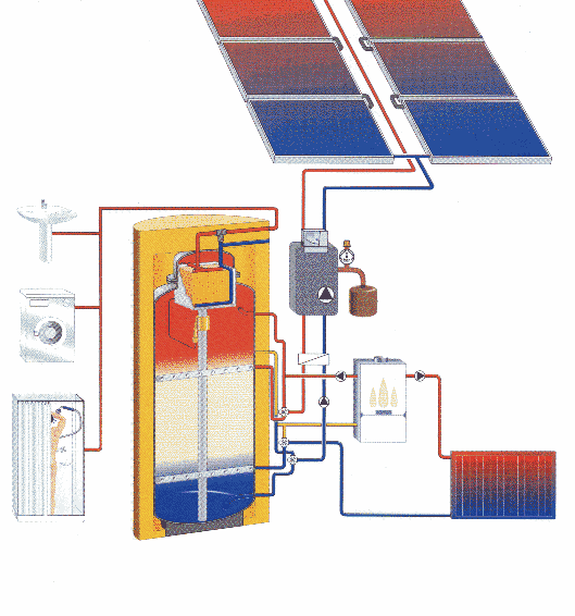 System einer Solaranlage
