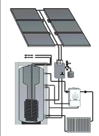 Solarpaket z. Warmwasserber. und Heizungsuntersttzung